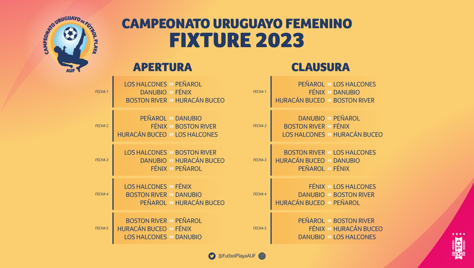 Se sortea el fixture del Campeonato Uruguayo de Fútbol Playa - AUF