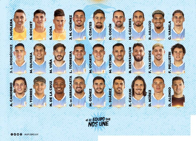 Los 26 de Uruguay para Catar 2022